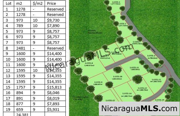 Remanso Hills View Properties